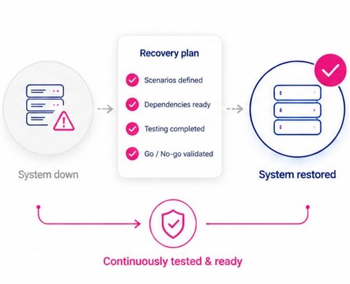 Schema: systeem hersteld